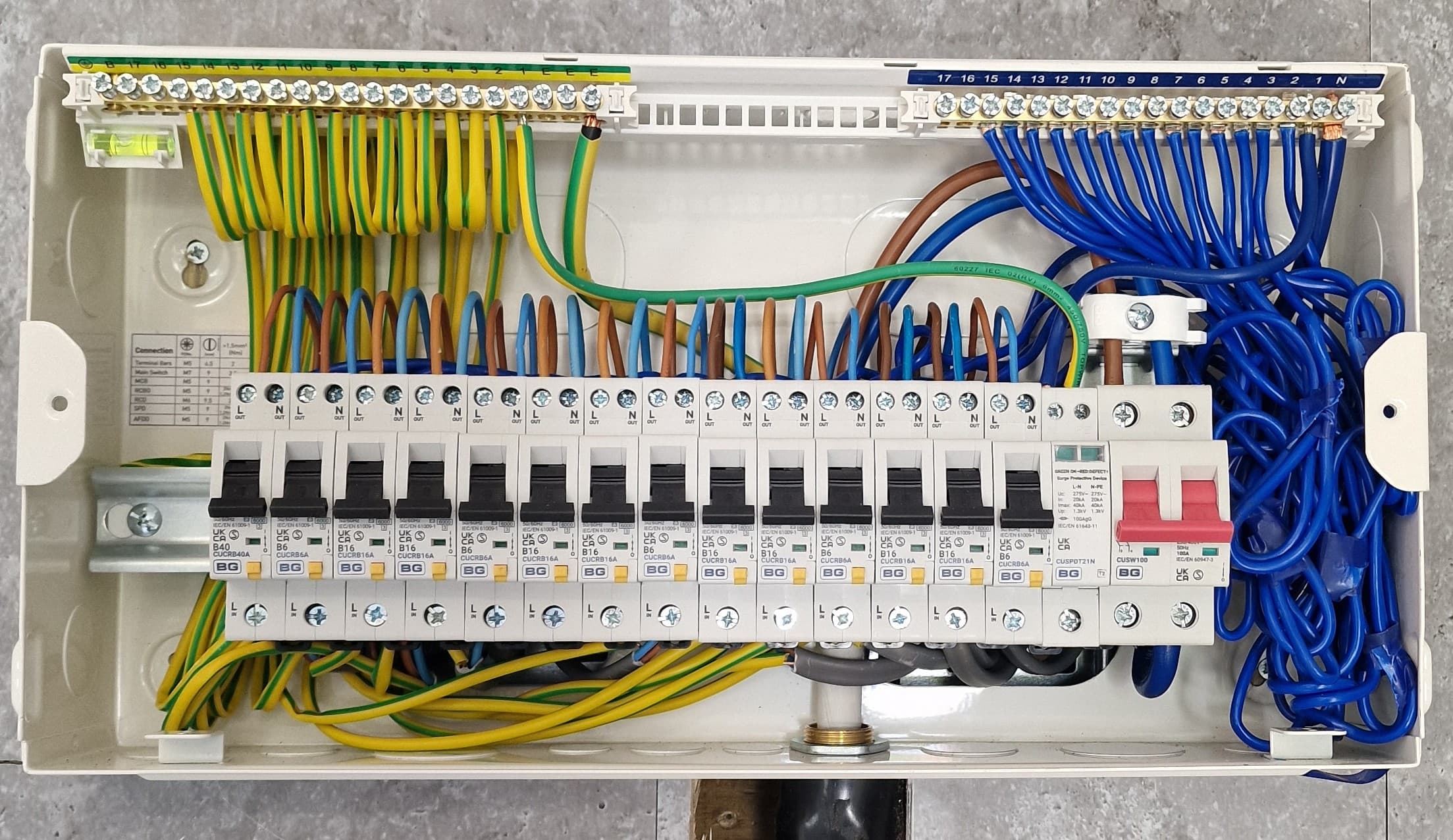 Completed commercial consumer unit with individual circuit protection